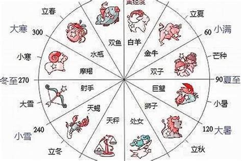 12月22星座|12月22日出生的星座